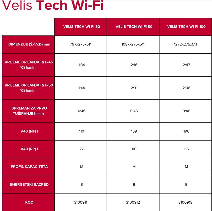 Ariston Velis bojler tech wi-fi 50 EU sive boje